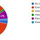 Illustration for article titled Oppo Census 2016 Results (Repost for morning/international crew) (UPDATED)